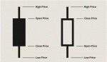 CANDLESTICKS PATTERN