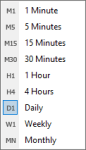 TIMEFRAMES